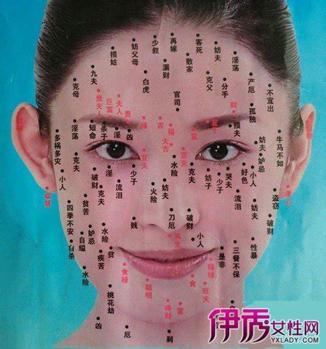 痣的位置女臉|「臉痣」看健康、運勢！專家解析10種痣：眼下這顆痣。